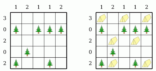 On the left, picture shows a Tents and Trees Puzzle grid, and on the right it shows the solution